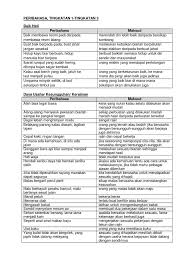 Definisi/arti kata 'baik' di kamus besar bahasa indonesia (kbbi) adalah 1 a elok; 3 Peribahasa