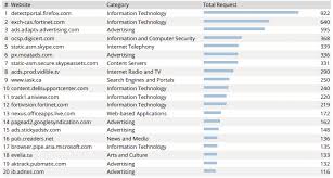 New Features Fortianalyzer 6 2 1 Fortinet Documentation