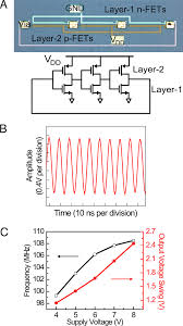 Thus when you input a high you get a low and when you input a low you get a high as is expected for any inverter. Http People Seas Harvard Edu Donhee Pnas Nhl 2009 Pdf