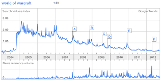 Population Trend Data