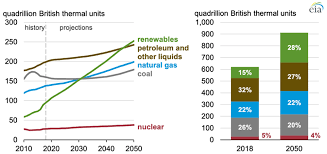 Suruhanjaya tenaga, 2016 energy statistics handbook (abgerufen am 21.03.2018). Standardizing A Unique Renewable Energy Supply F1000research