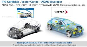 All other product names are trademarks of their respective companies. Carmaker Forum 2018 Seoul Adas Automated Driving Ipg Automotive April 20 By ì •í˜¸ë¯¼ Linkedin