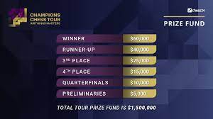 Where to add your company logo. Carlsen So Nakamura Back For Airthings Masters Chess24 Com