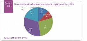 Kesimpulannya, ibu bapa, pihak sekolah, pibg dan ngo termasuklah penggerak pusat perlindungan dapat mengambil kira faktor yang mempengaruhi penglibatan remaja dalam masalah sosial ini dalam merangka program yang bersesuaian bagi mengelakkan remaja terjebak dengan masalah sosial. Rilis Kajian Kekerasan Pada Remaja Lm Psikologi Ugm
