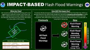 A warning is usually a smaller, more specific area. Impact Based Flash Flood Warnings Wea Changes