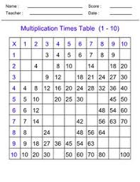 Free Printable Multiplication Table Worksheet For Kids In Pdf In 2020 Multiplication Chart Worksheets Multiplication Table