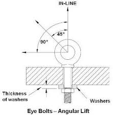 Practical Maintenance Blog Archive Rigging Hardware