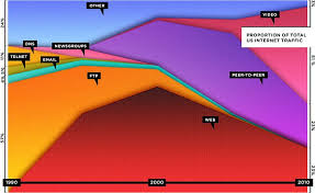 the web is dead long live the internet wired