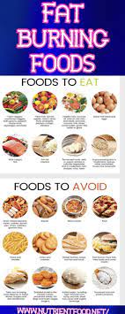 Pin On Weight Loss Hacks
