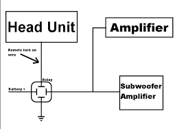 Subwoofer wiring diagrams how to wire your subs. Wiring Two Amps In One Car Audio System
