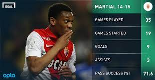 Check spelling or type a new query. Official Man Utd Sign Martial From Monaco Goal Com