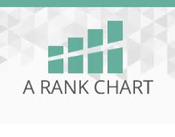 Check Alexa Rank Over Time Chart Cozyit