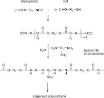 Polyurethane Dispersion - an overview | ScienceDirect Topics