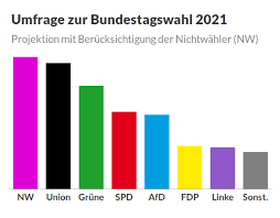 Aus irgendeinem grund ist baerbock auch noch im stiftungsrat der leo baeck foundation, die nach eigenen angaben „das judentum in europa festigen und ausbauen sowie eine perspektive des. Bundestagswahl 2021 Die Spitzenkandidaten Der Parteien