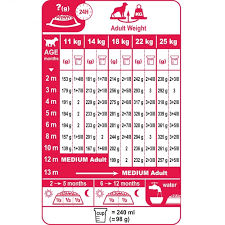 systematic royal canin food chart kitten feeding chart how