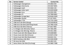 Volkswagen has no influence on the data that is collected, stored or processed on this site. Volkswagen Group Malaysia Announces Plans To Improve After Sales And Customer Satisfaction Levels Paultan Org