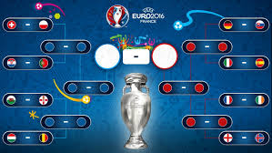France vs switzerland vs croatia or spain; Uefa Euro 2020 On Twitter Round Of 16 Fixtures Confirmed The Road To The Euro2016 Final Continues On Saturday