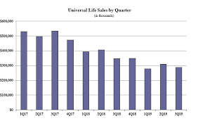 wink inc releases third quarter 2019 life sales results