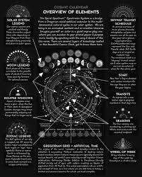 Spiral Spectrum S Cosmic Calendar Is A Graphic Ephemeris Featuring A Year At A Glance Planetary Transits Moon Phases Cosmic Calendar Moon Astrology Astrology