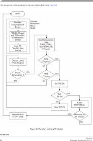 Tis 03 Tire Pressure Monitoring System User Manual