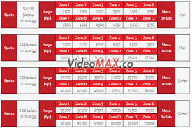 Cara Mengubah Paket Kuota Mds Telkomsel Menjadi Reguler 24 Jam