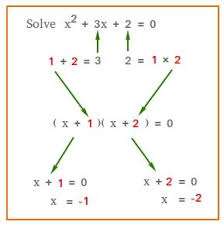 Solving Quadratic Equations By Factoring Solving Quadratic Equations Quadratics Quadratic Equation