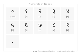 Why is written communication (writing) important? Free Nepali Alphabet Chart With Complete Nepali Vowels Nepali Consonants Nepali Number Nepali Special Characters