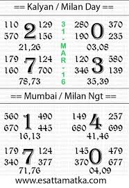 Satta Matka Result Chart 31 March 2016 Kalyan Tips