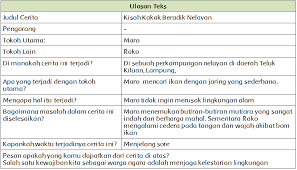 Ulasan teks kisah kakak beradik nelayan / eza boom boom december 2020 : Kisah Kakak Beradik Nelayan Halaman 206 Belajar Kurikulum 2013