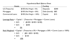 It evaluates how much a business' income it reflects how long it would take a business to pay back its debt if debt and ebitda were constant. Community Bank Leverage Ratio Cblr Background And Analysis Of Bank Data