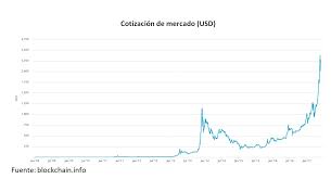 Bitcoin's total supply is limited by its software and will never exceed 21,000,000 coins. Cryptocurrencies The Money Of The Future Eliana Scialabba