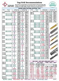 Starrett Tap Drill Chart Pdf Www Bedowntowndaytona Com