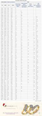 The International Ring Size Conversion Chart In 2019