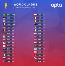 Partager sur twitter partager sur facebook partager sur pinterest. Resultats Coupe Du Monde En Direct Scores Des Matchs Coupe Du Monde