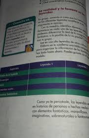Libros de texto primer grado. Libro Quinto Grado Espanol Pagina 54 Resuelta Porfavor Brainly Lat