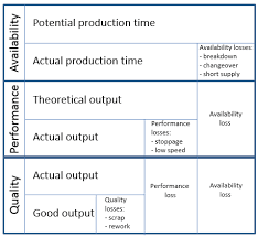 → the number of parts (n) must be greater than or equal to 5. Xlreporter Provides Overall Equipment Effectiveness Oee Reports Improve Production And Quality
