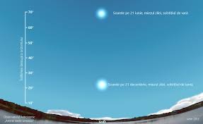 Pentru mai multe zone a fost emis cod galben de ninsori. SolstiÅ£iul De VarÄƒ 2020 Cea Mai LungÄƒ Zi Din An Totul Despre Debutul Verii Astronomice Si TradiÅ£iile Din AceastÄƒ Zi