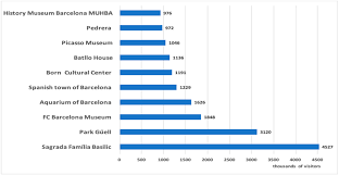 Our goal is to treat you with the respect that you expect and does your homeowners insurance cover termite damage? Sustainability Free Full Text Are Social Media Data Pushing Overtourism The Case Of Barcelona And Chinese Tourists Html