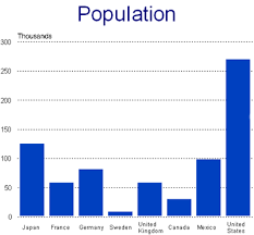 social and demographic characteristics for selected