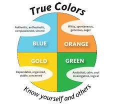 For personality assessments based on jung's typology please visit. True Colors Personality Test