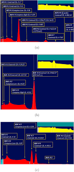 Upper Limits On Perturbations Of Nuclear Decay Rates Induced