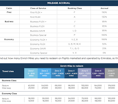 Malaysia Airlines Enrich Award Chart Devaluation One Mile At