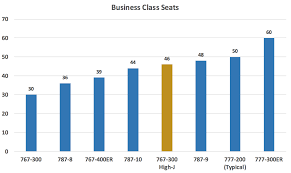 United High J 767 Targets Premium Markets While De Risking