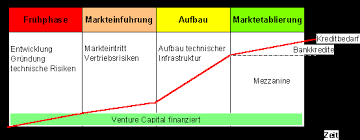 Increase your profits with leverage. Systematisierung Des Kreditgeschaftes