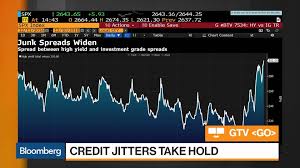 Perceived Risk On High Yield Bonds Surges Relative To