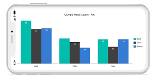 xamarin forms column chart graph syncfusion