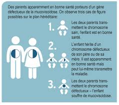 Vaincre la mucoviscidose, paris, france. Mucoviscidose Apres 4 Ans De Lutte Pour Perine Et