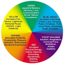Chromotherapy The Healing Power Of Colours Leading