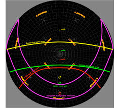 Gates Planetarium Dome Evaluation Chart An Evaluation Grid