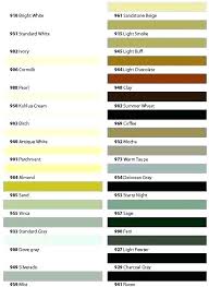 polyblend sanded grout colors home depot msds non sds data